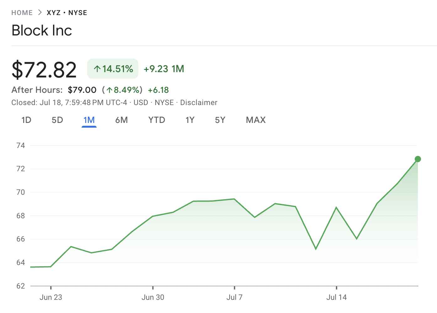 США, Джек Дорсі