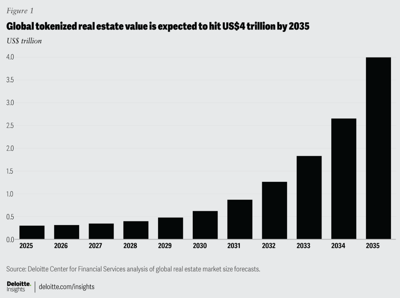Криптовалюти, Японія, децентралізація, Nasdaq, інвестиції, нерухомість, RWA, токенізація, токенізація RWA