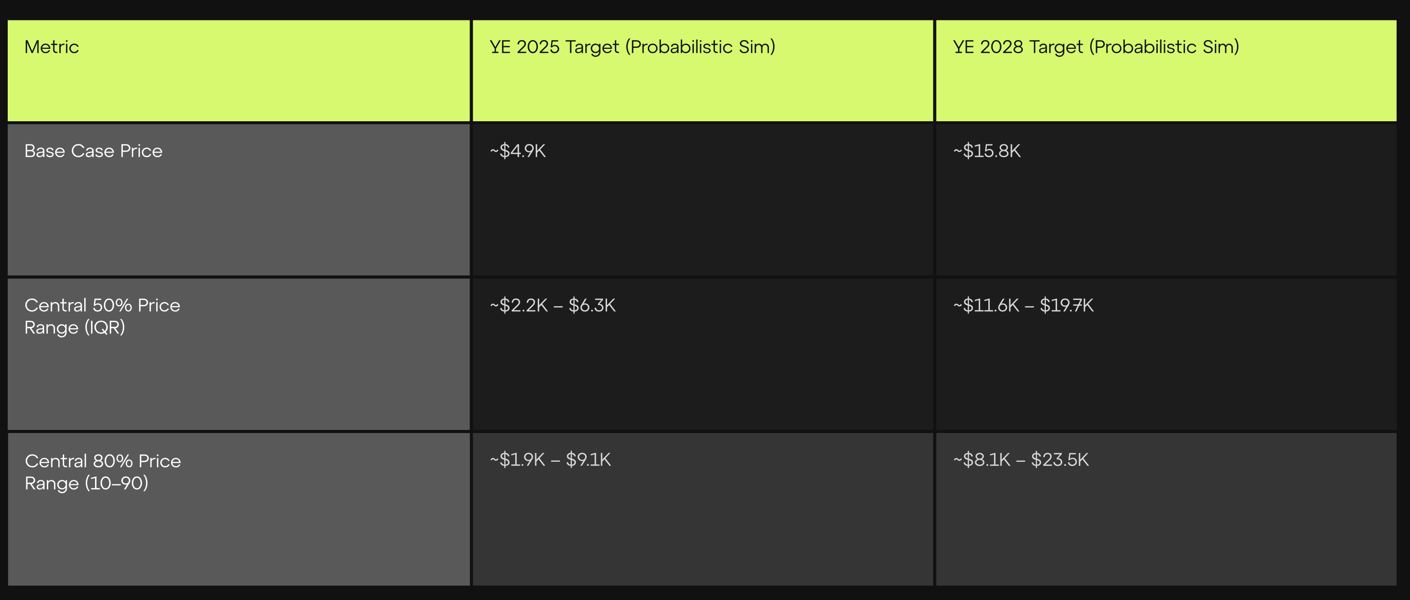Консенси, річниця Ethereum, Ethereum Price