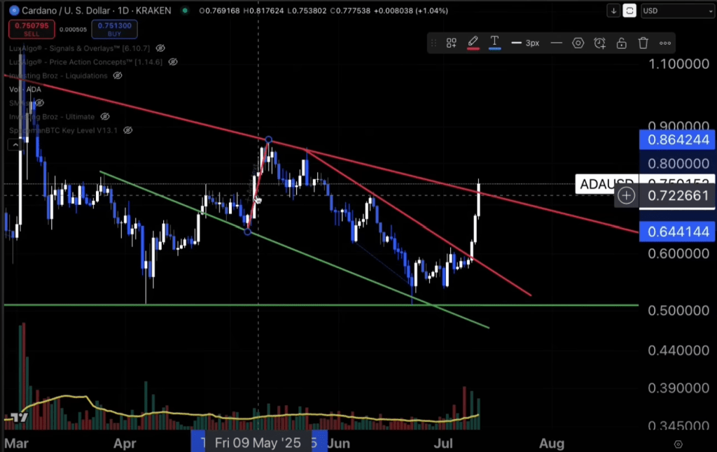 Аналіз цінано