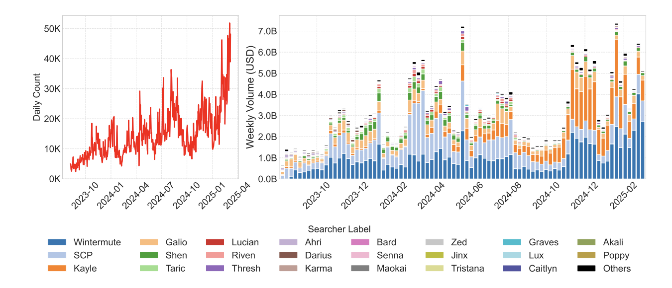 Децентралізація, децентралізований обмін