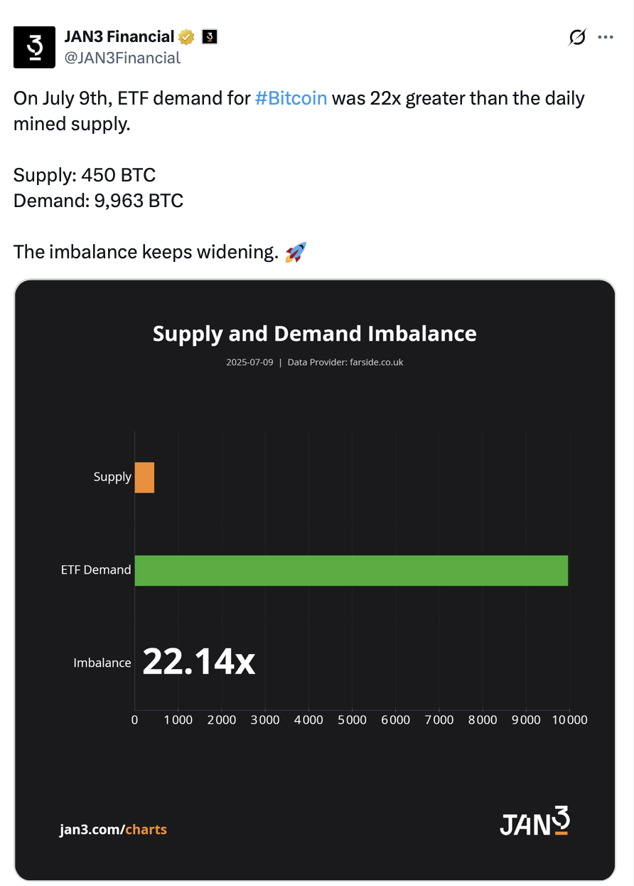 Криптовалюты, цена Биткоин, биткоин ETF, ETF