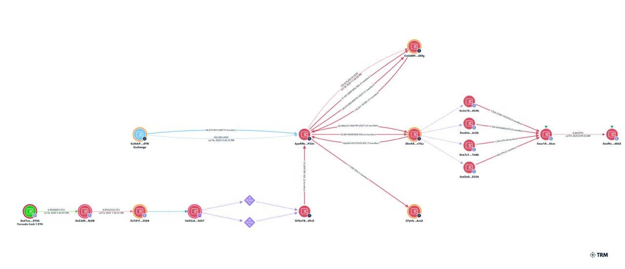 Кіберзлочинність, кібербезпека, хак