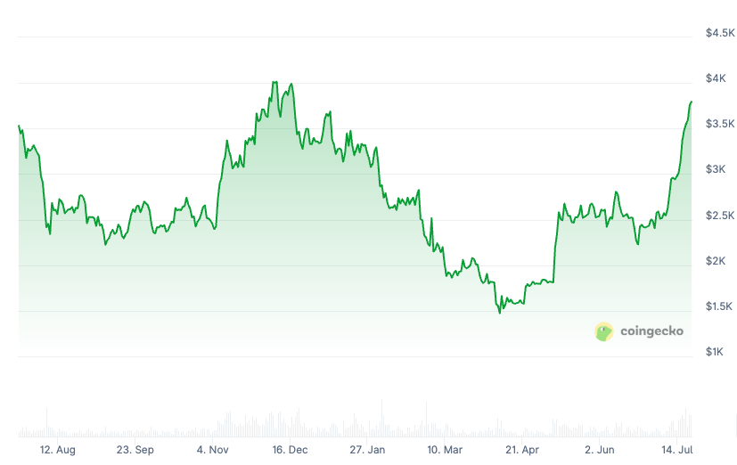 Coinshares, Ethereum ETF, Bitcoin ETF, BlackRock, ETF