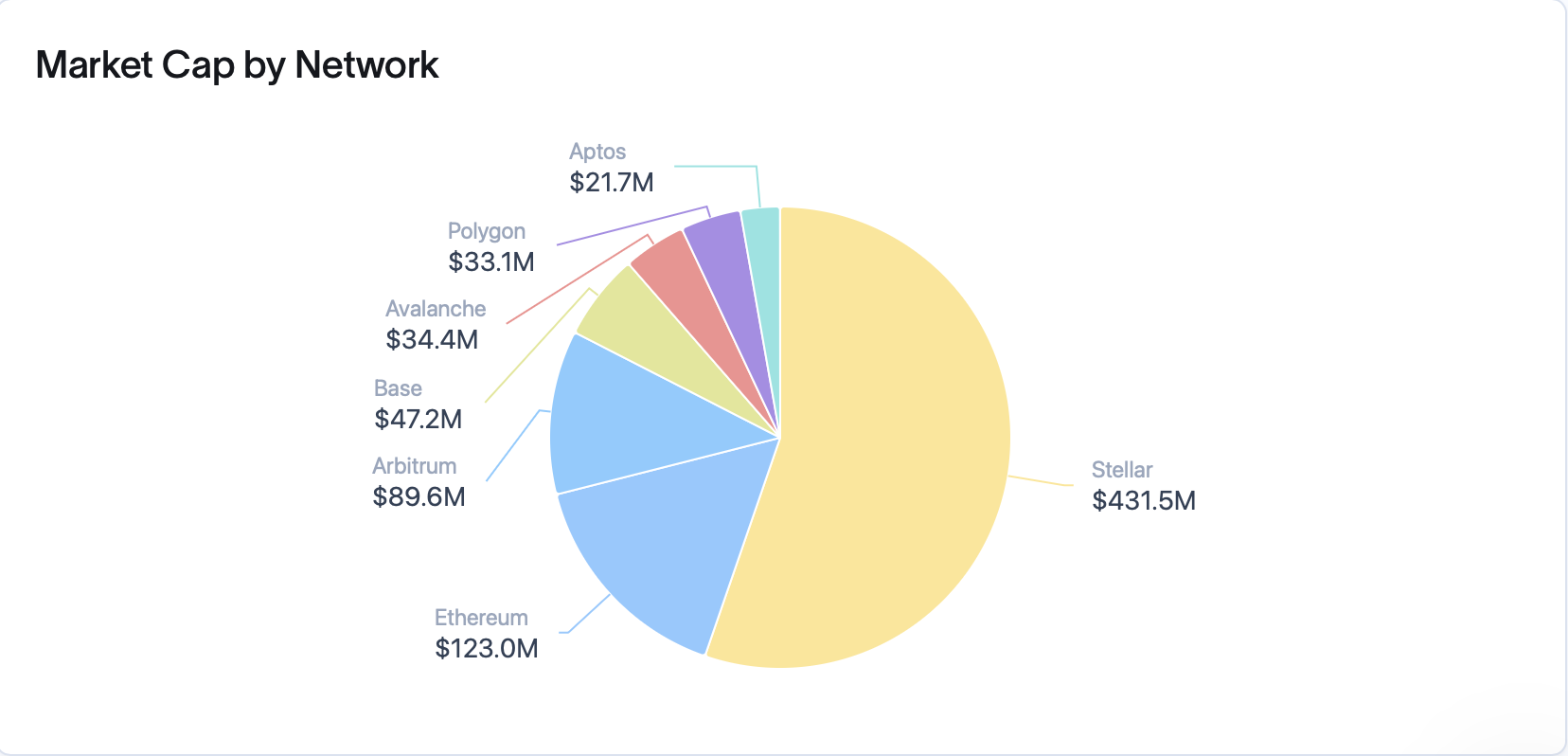 Vechain, RWA Tokenization