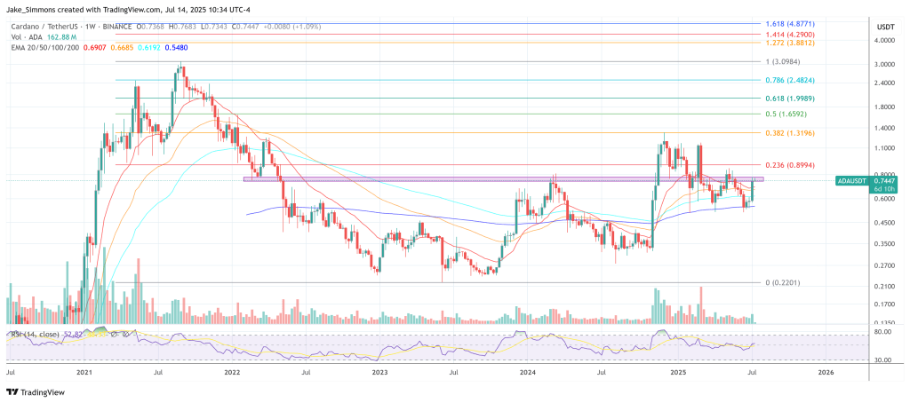 Ціна кардано