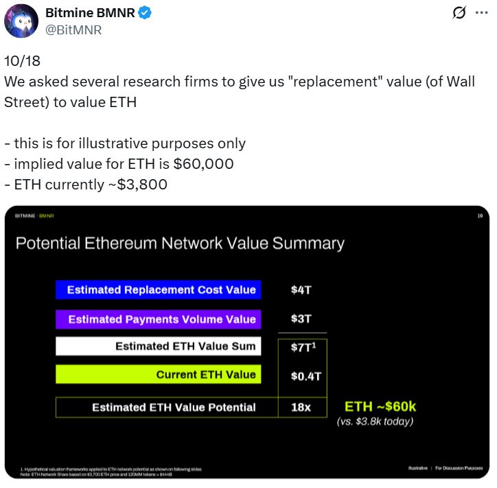Инвестиции, токены, компании