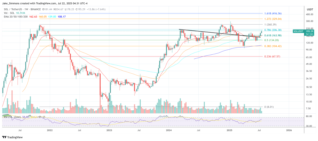 Солана ціна