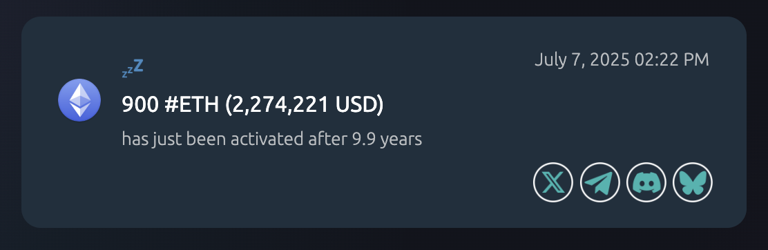 Гаманець, Hodl, Ethereum Price