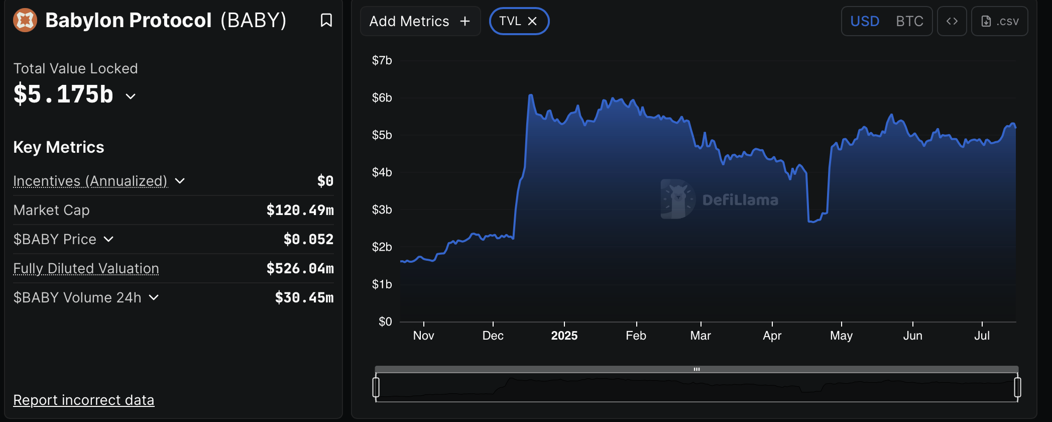 Розумні контракти, децентралізація