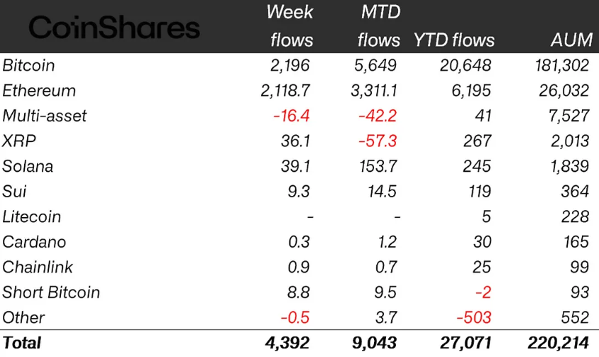 Coinshares, Ethereum ETF, Bitcoin ETF, BlackRock, ETF