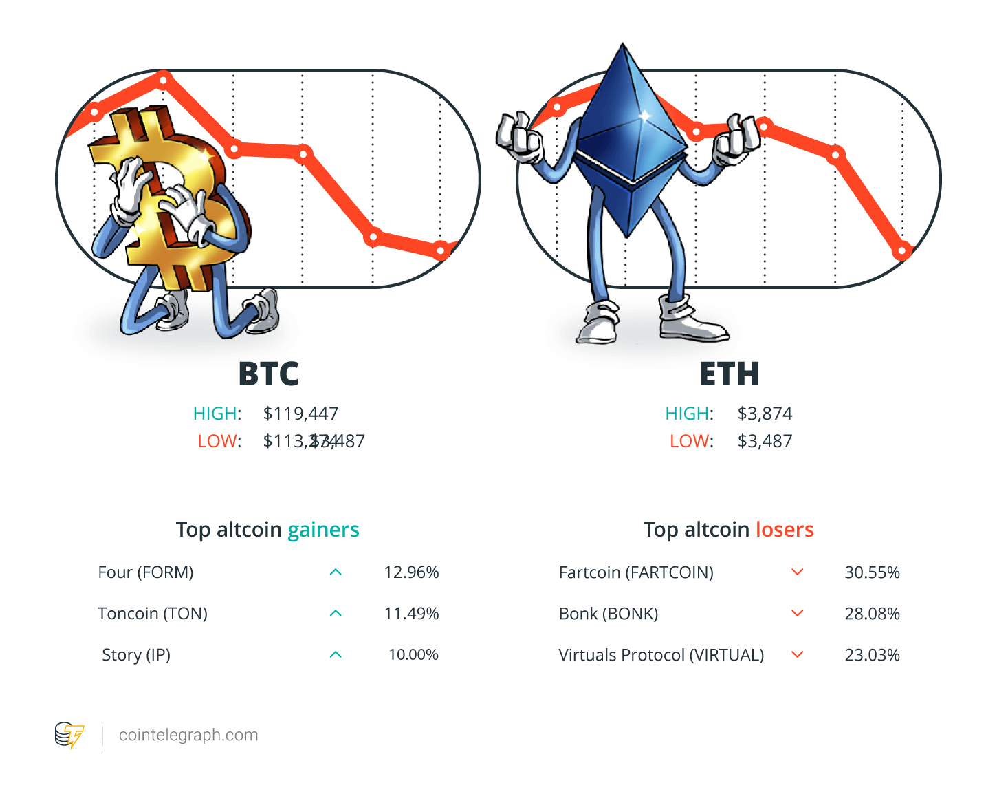 Криптовалюти, XRP