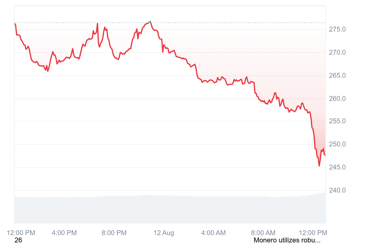 Хакери, Monero, Hacks
