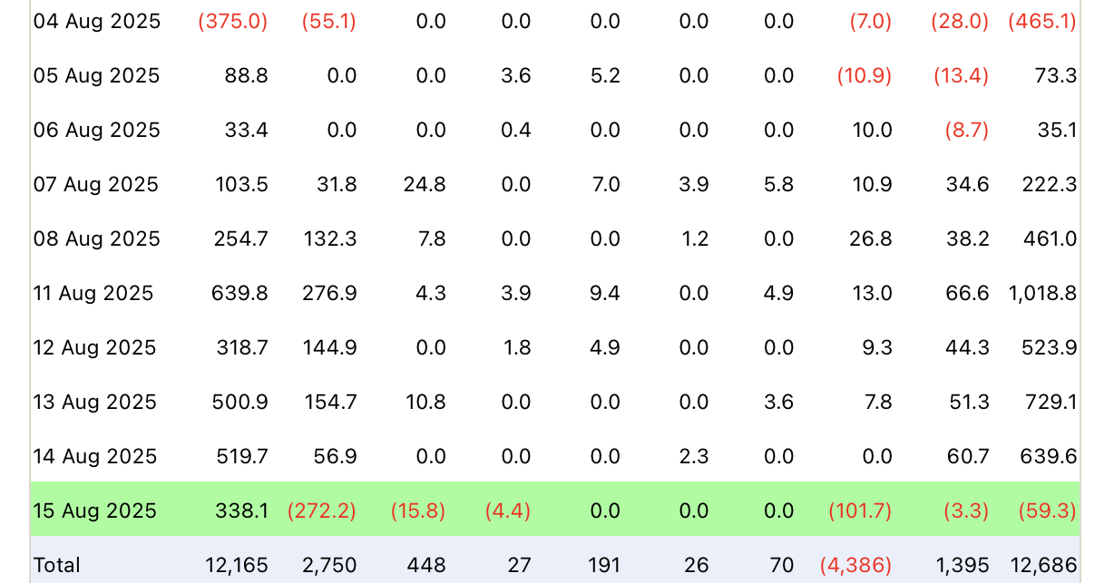 Криптовалюты, Ethereum ETF, ETF