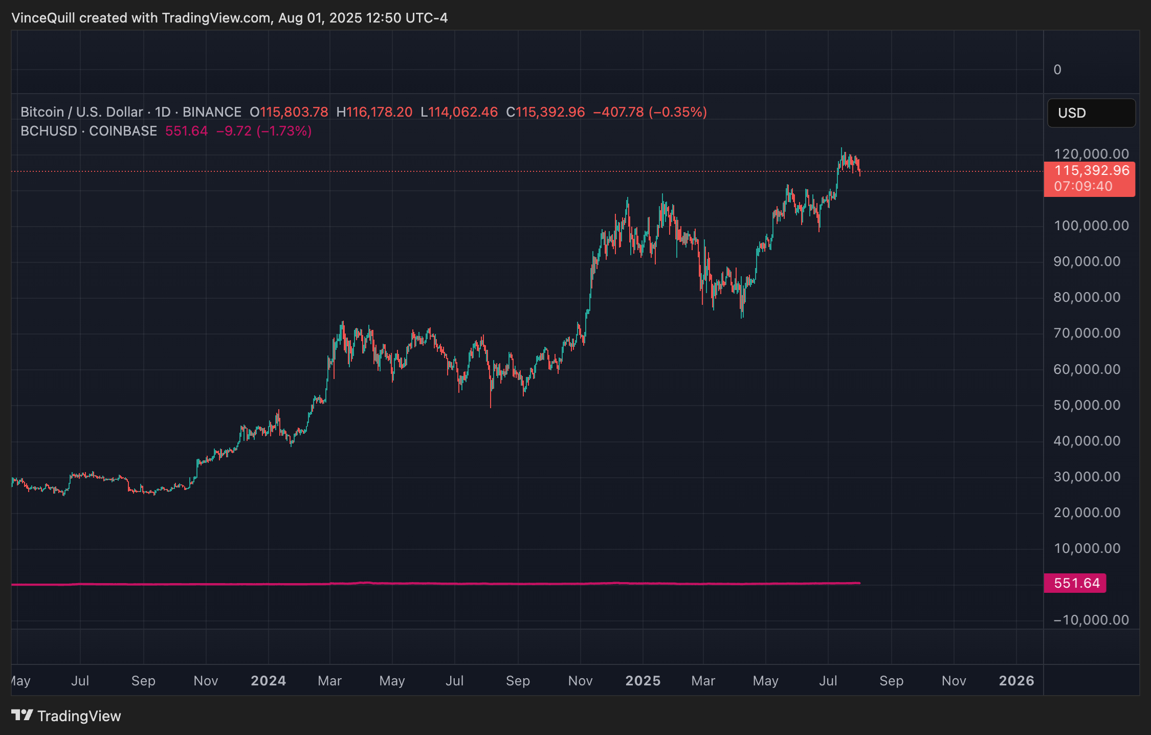 Роджер Вер, децентрализация, цена Биткоин, анализ Биткоин, размер блока Биткоин, сегвит, биткоин наличные, биткоин