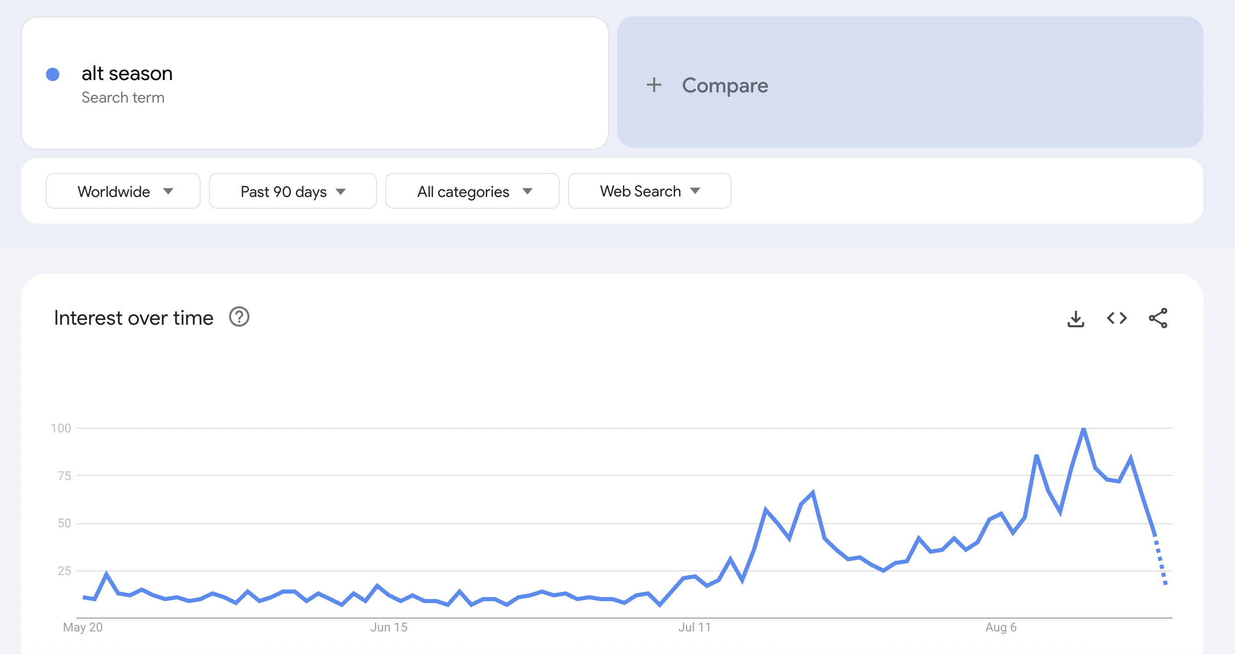 Криптовалюти