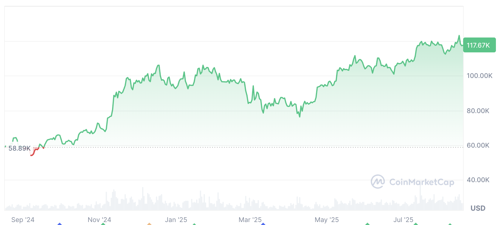 Криптовалюти, Майк Ноногратц