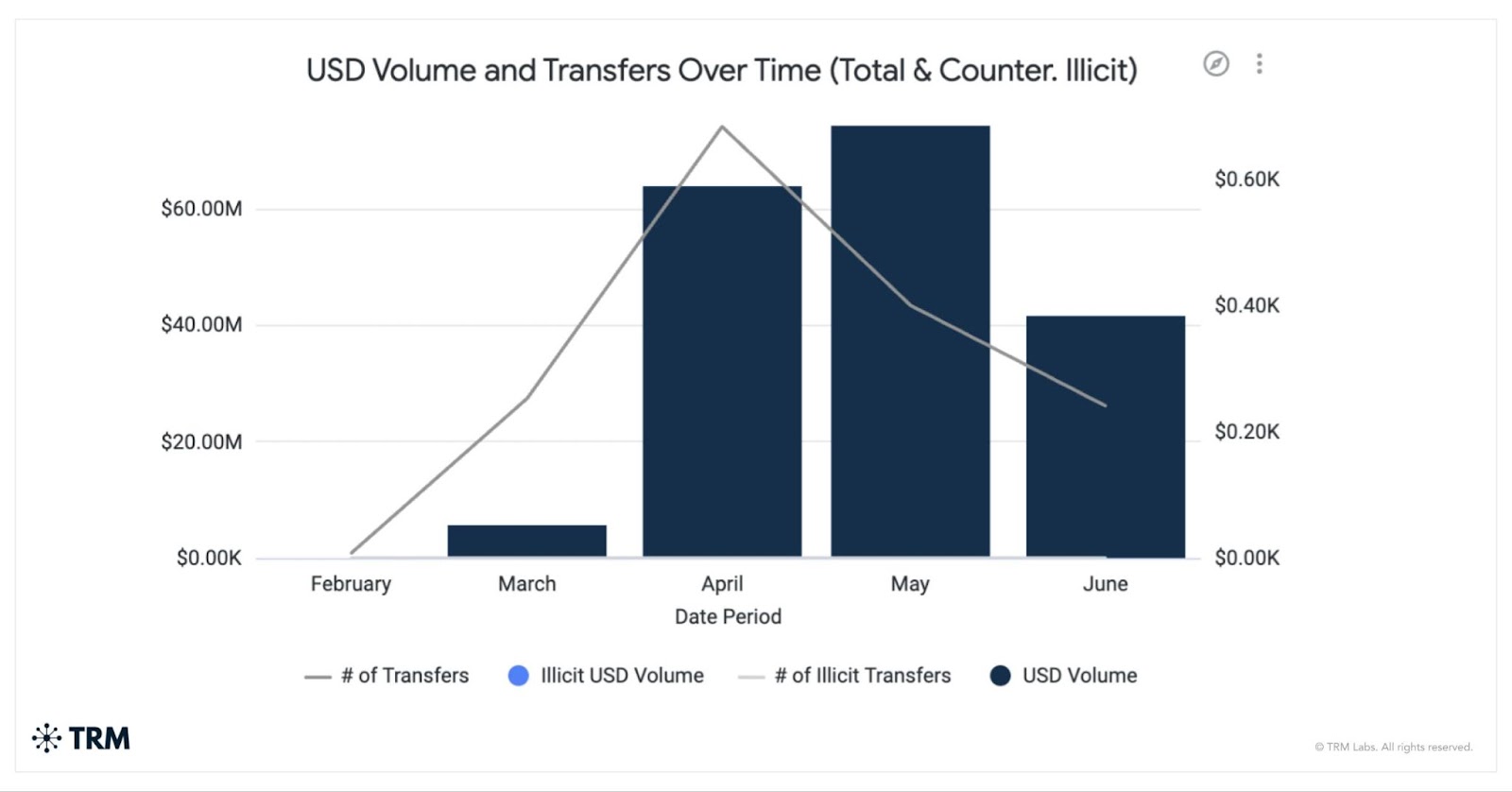 Криптовалюты, Соединенные Штаты, Обмен криптовалют, киберпреступность, стаблеки, санкции