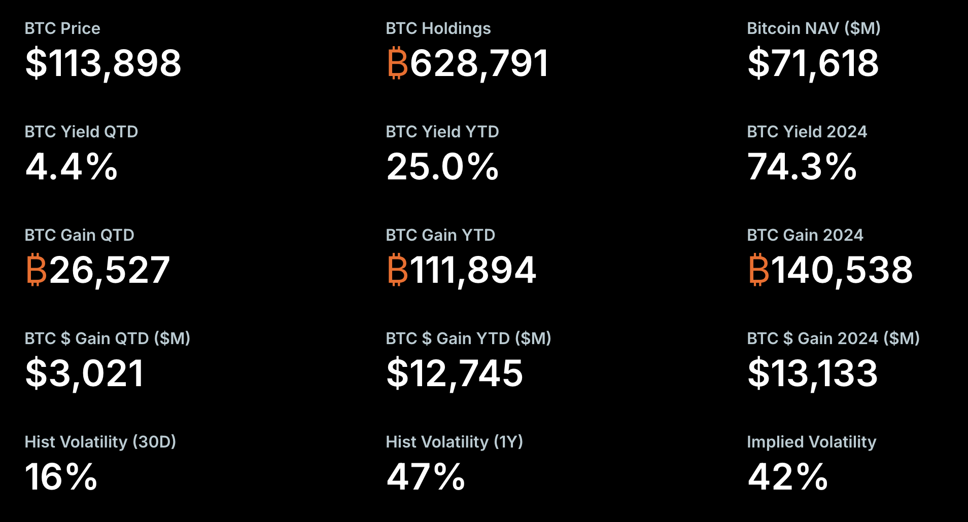 MicroStrategy, Michael Saylor, компанії