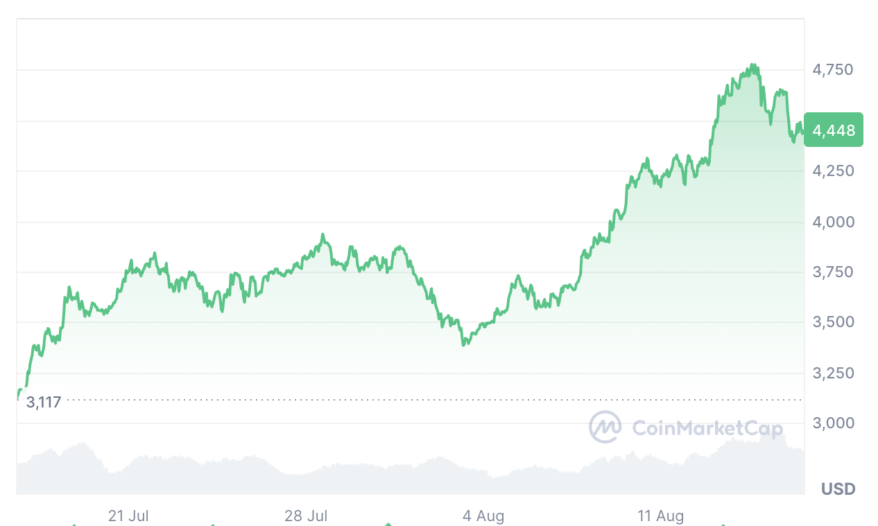 Криптовалюты