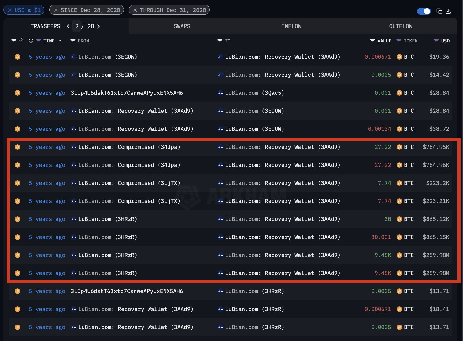 Кіберзлочинність, гірничі басейни, кібербезпека, хаки