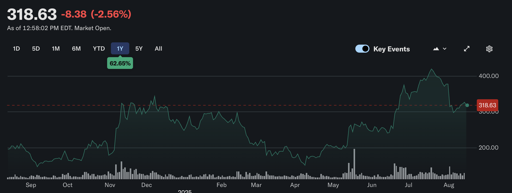 Coinbase, компанії