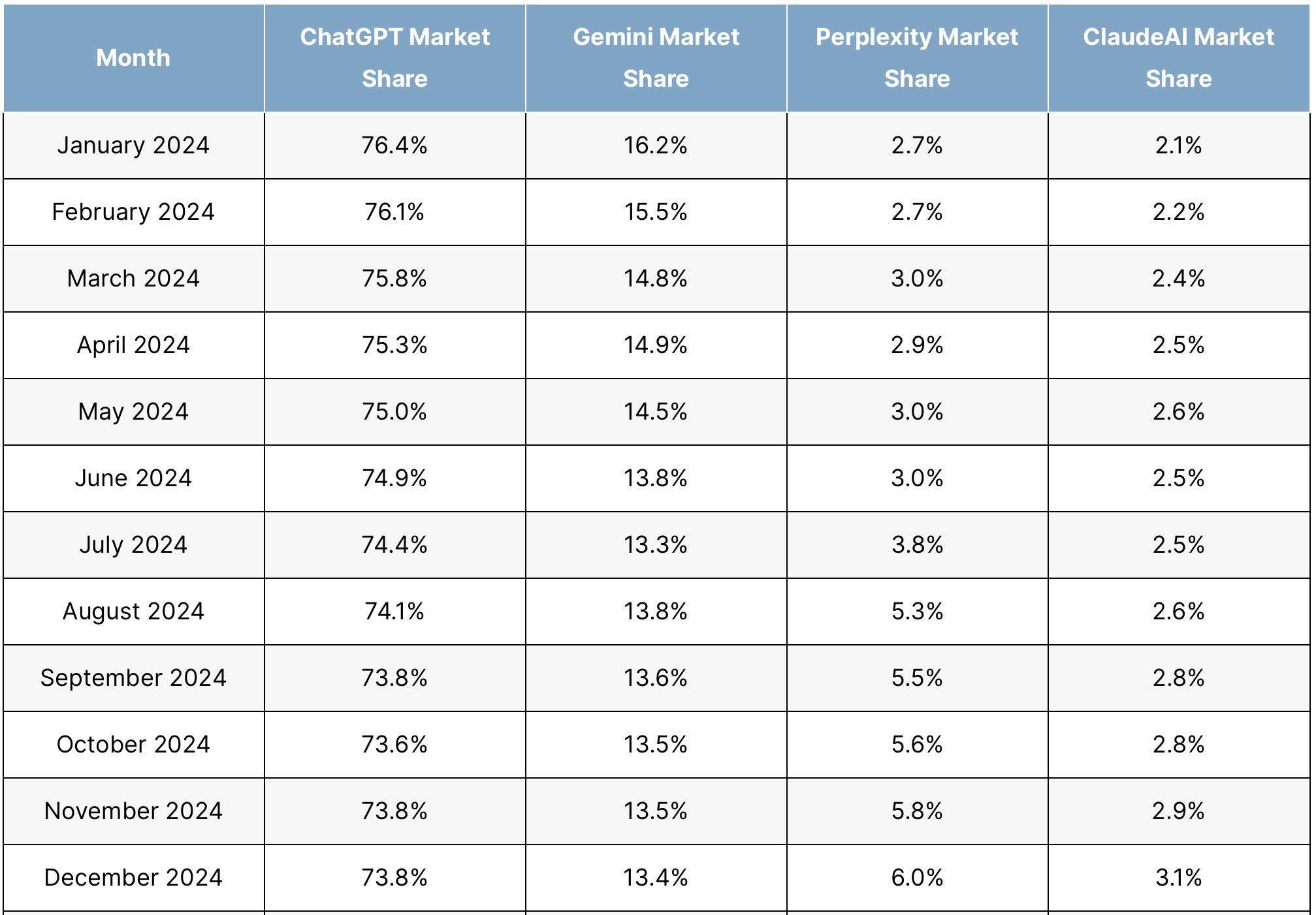 Фінансування, чатгпт, OpenAI