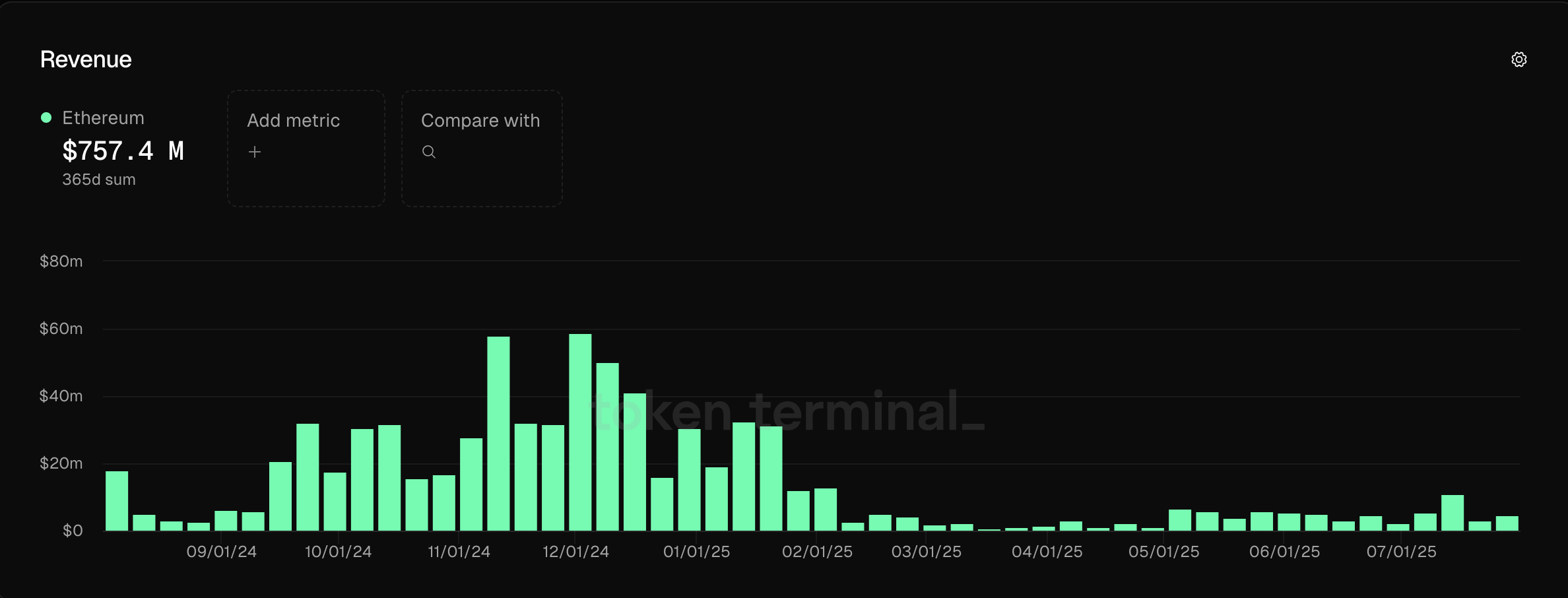 Коло, Tether, Трон, Ethereum 2.0