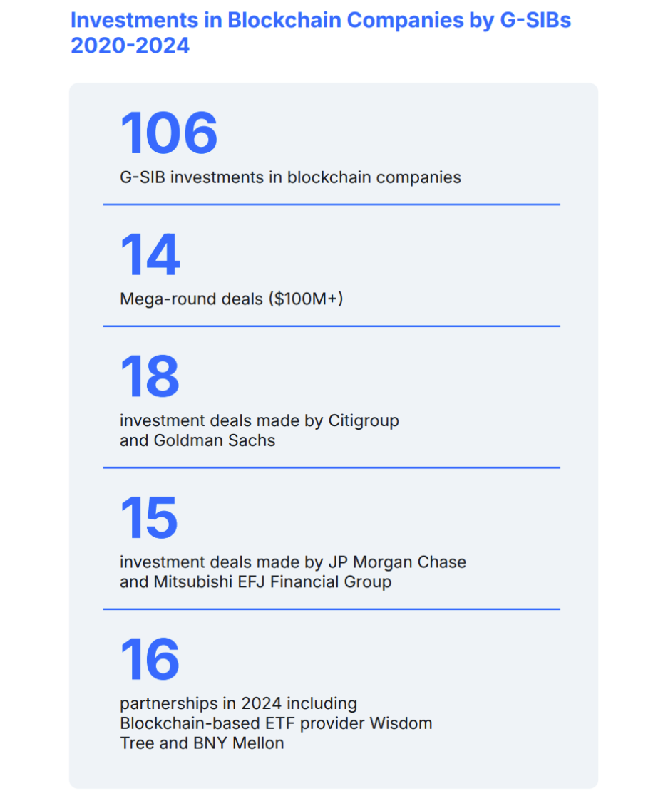 Банки, Citi, ETF