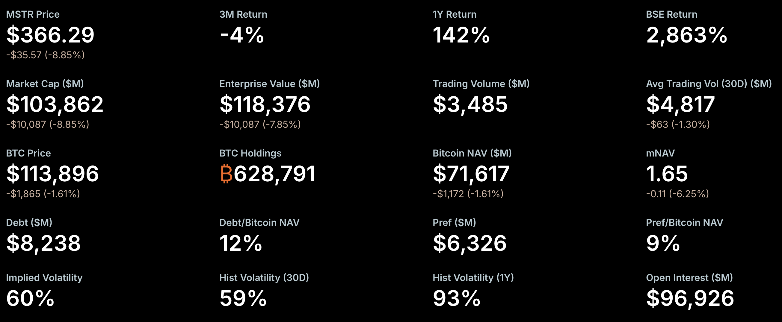 MicroStrategy, Michael Saylor, компании