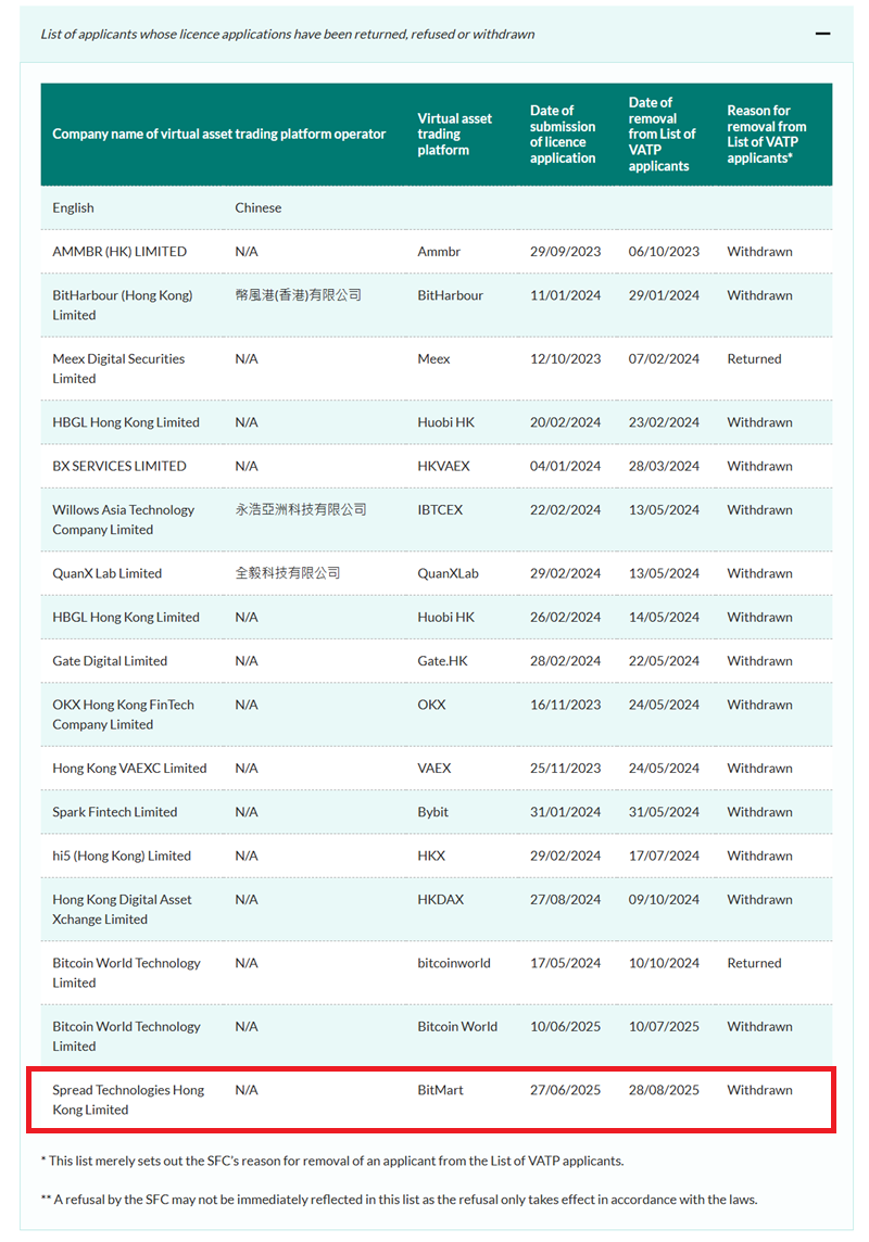 Гонконг, обмен криптовалютами