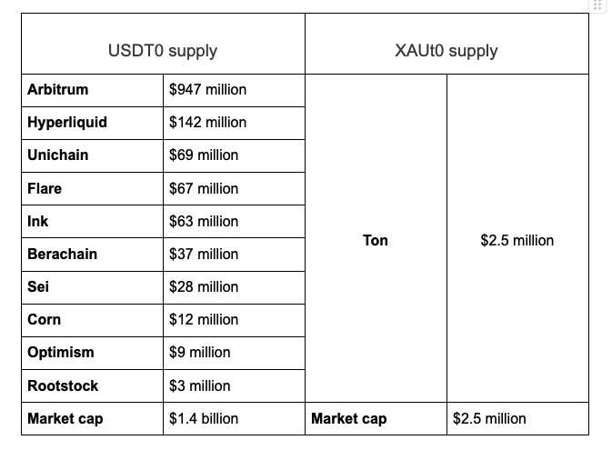 Доллар, золото, тонна, привязка, стаблеки, многоугольник