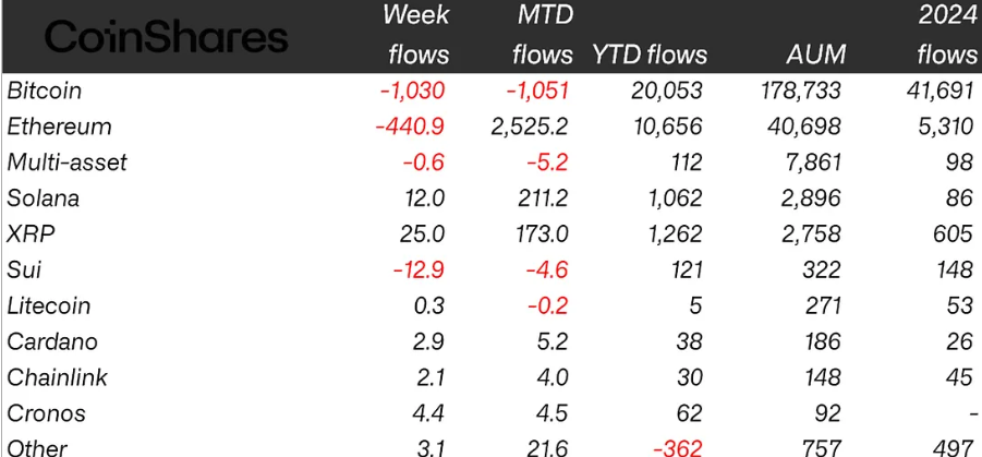 Ціна на біткойн, акції, монета, ціна Ethereum, Ethereum ETF, Bitcoin ETF