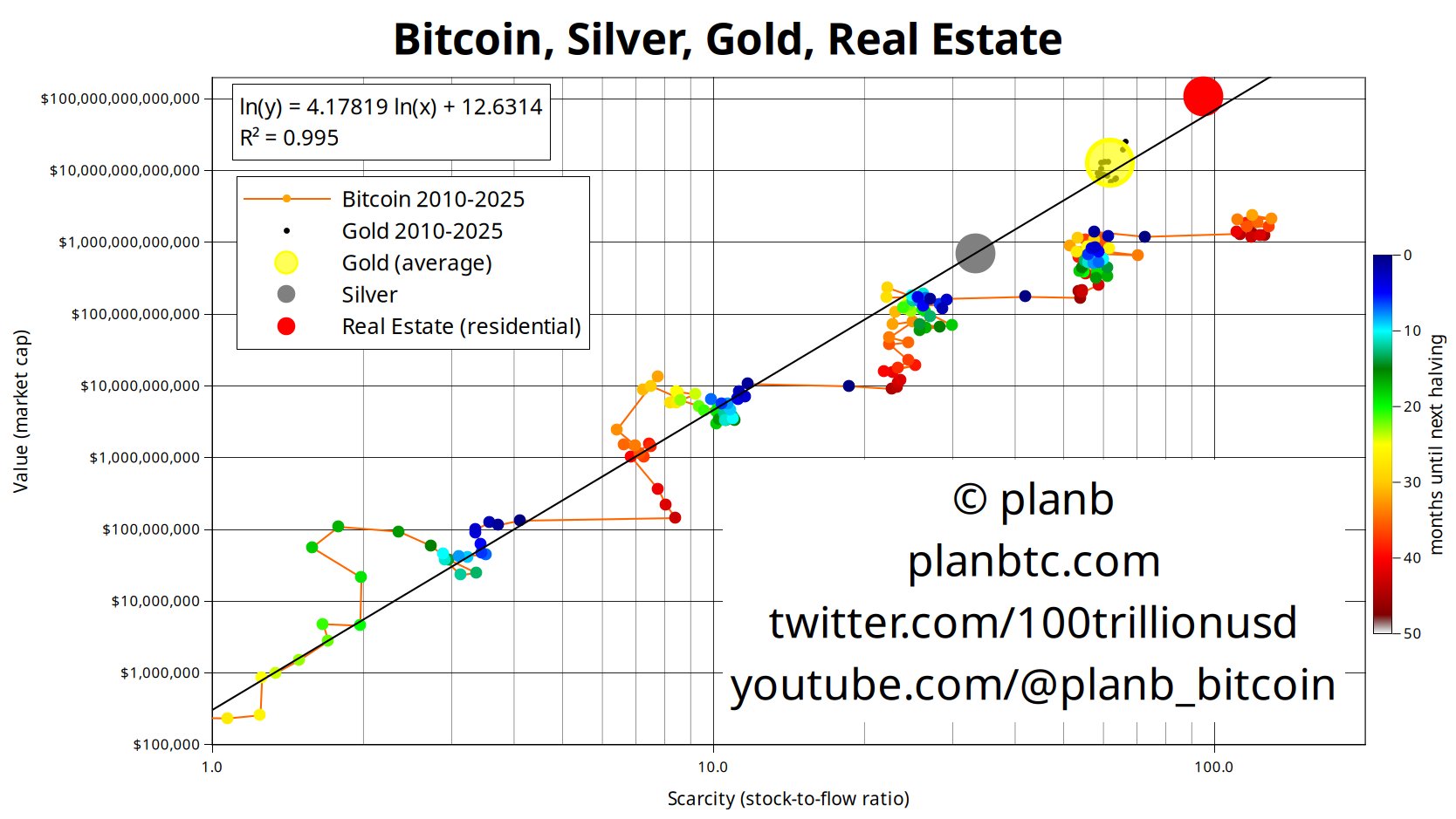 Добыча, добыча Биткоин