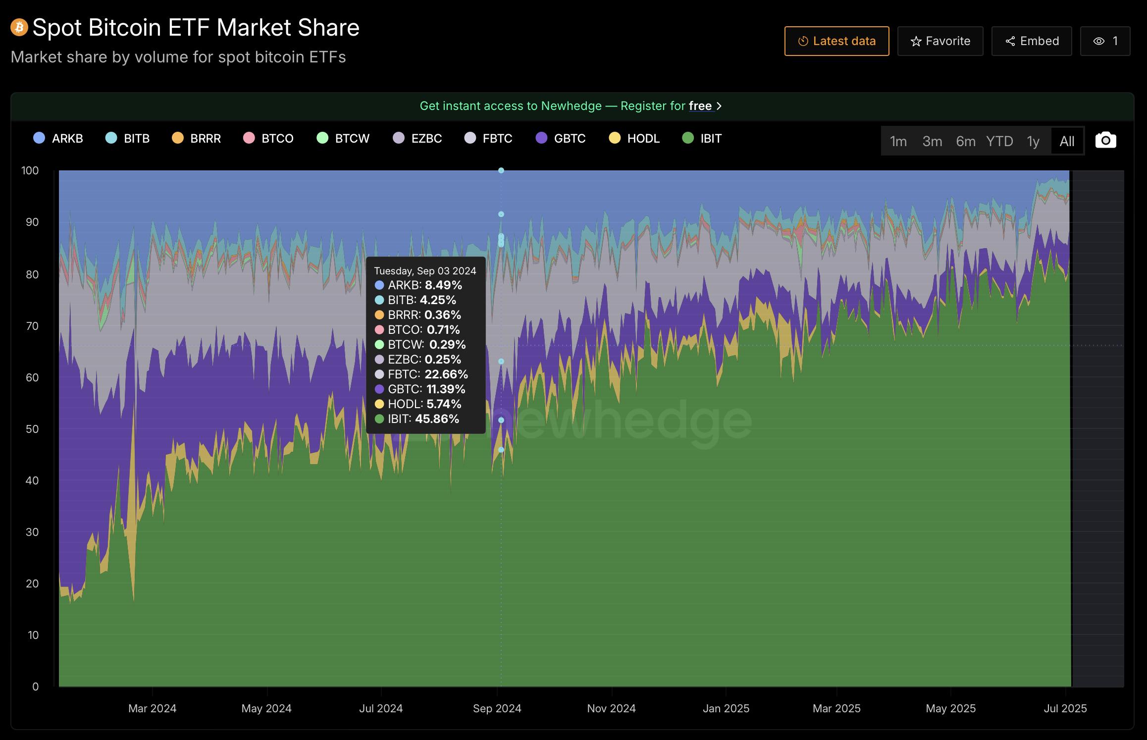 Kraken, Greyscale, Bitcoin ETF, ETF