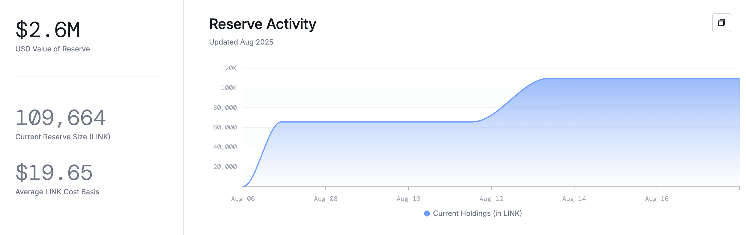Кардано, цепь