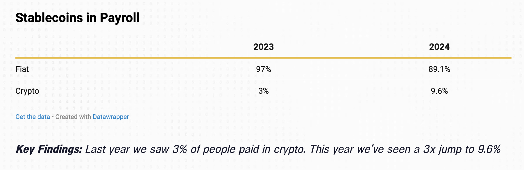 Circle, Pantera Capital, Tether, монета долларов США