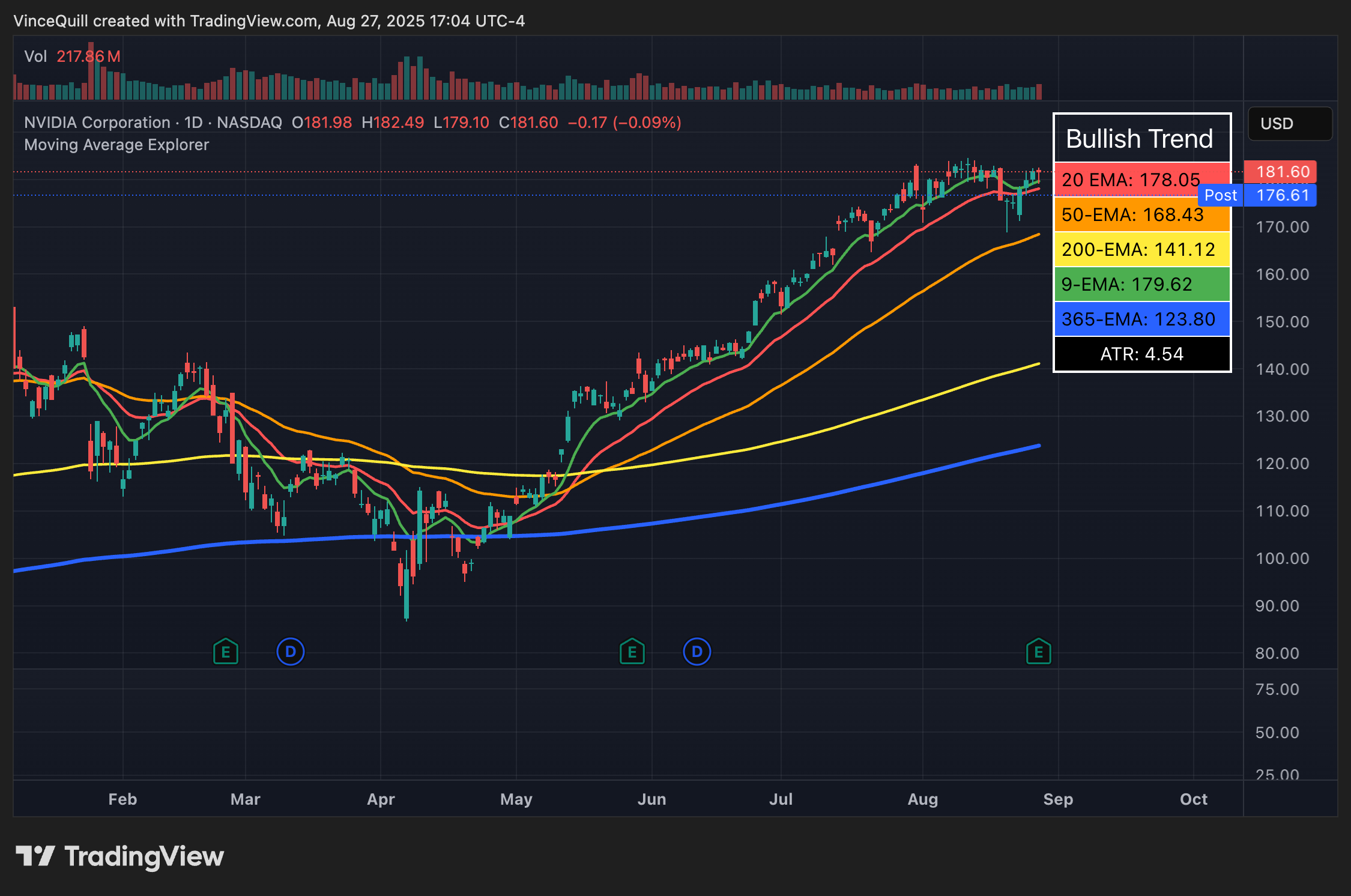 NVIDIA, Китай, США, акции