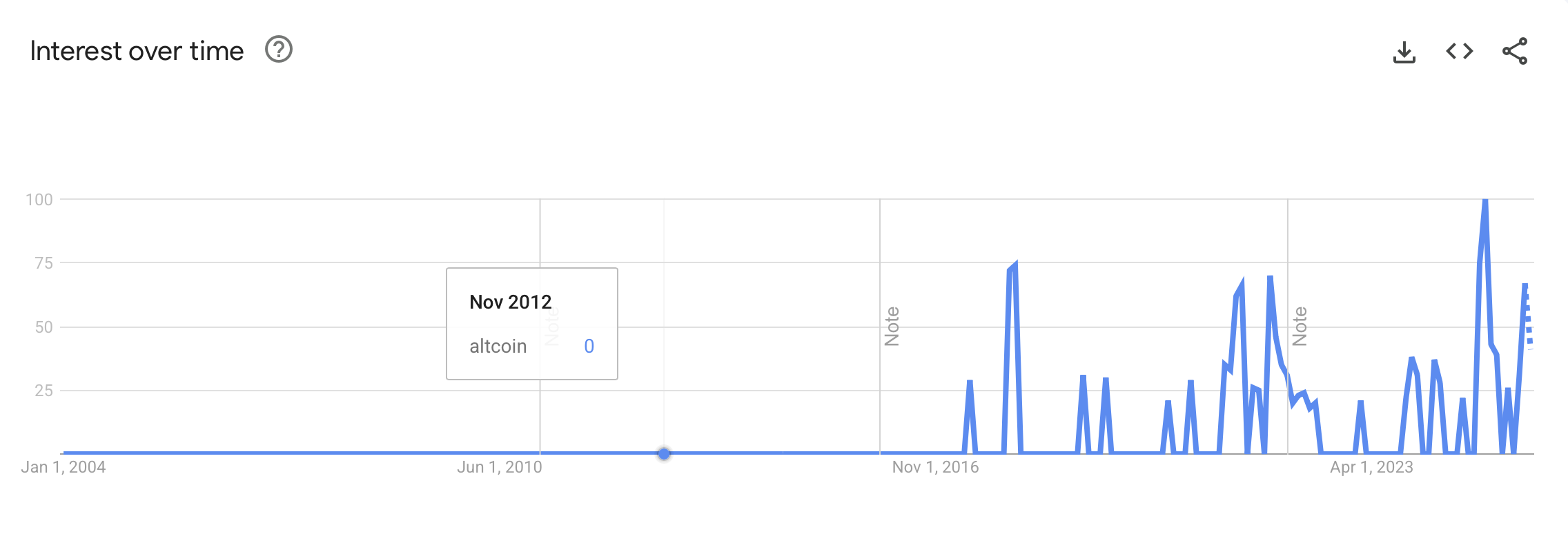 Chainlink, Solana, Ethereum Price, ETF