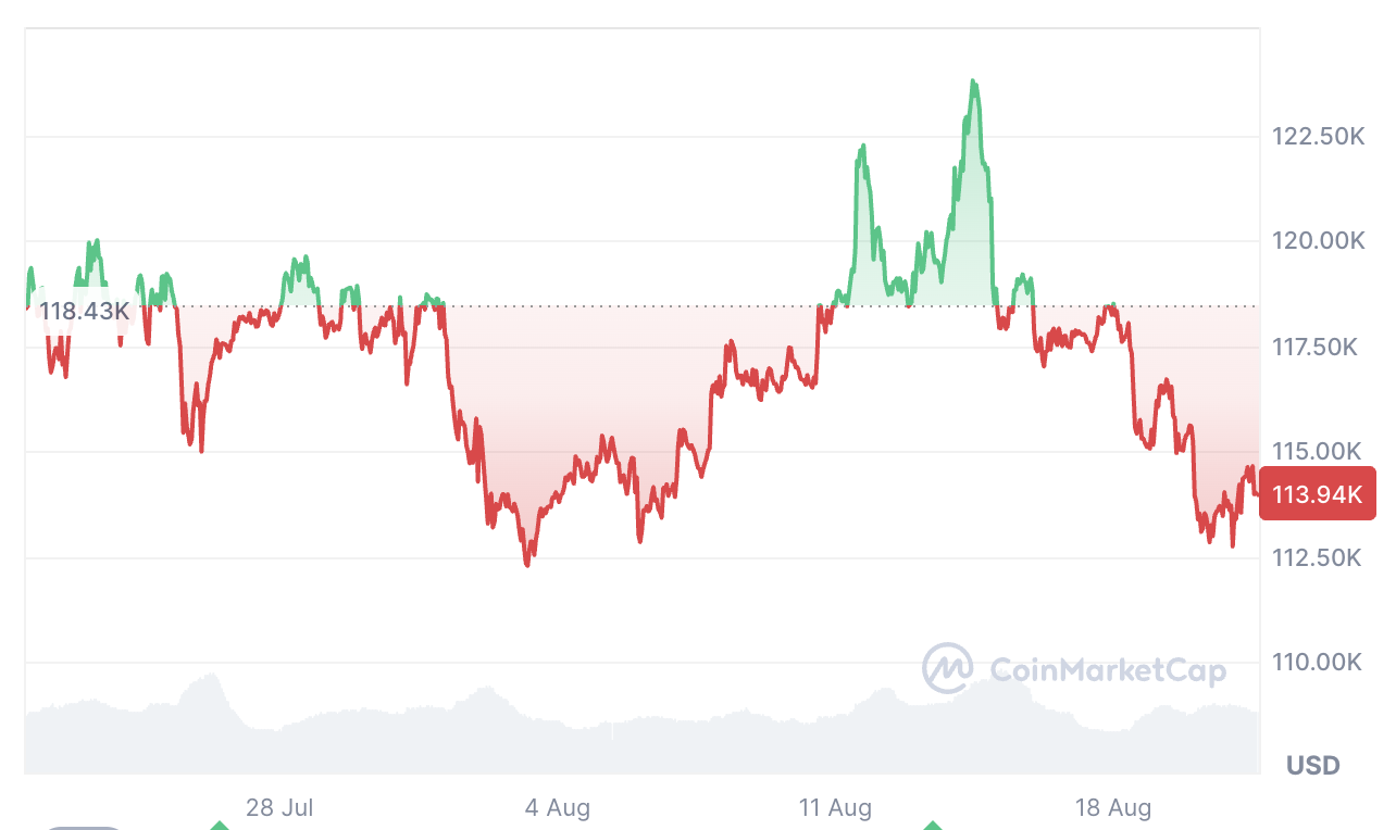 Криптовалюты