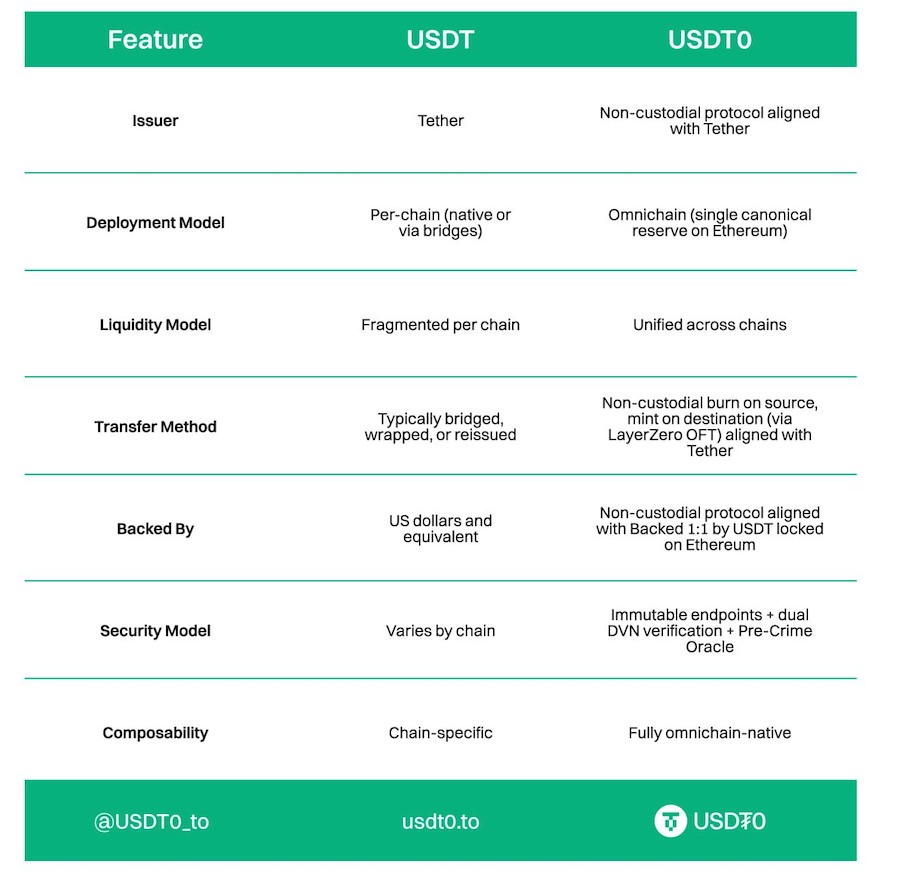 Долар, золото, тон, тетер, стаблекуїн, багатокутник