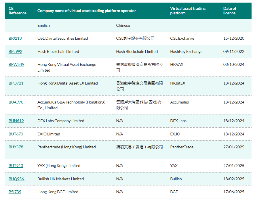 Гонконг, обмін криптовалютами