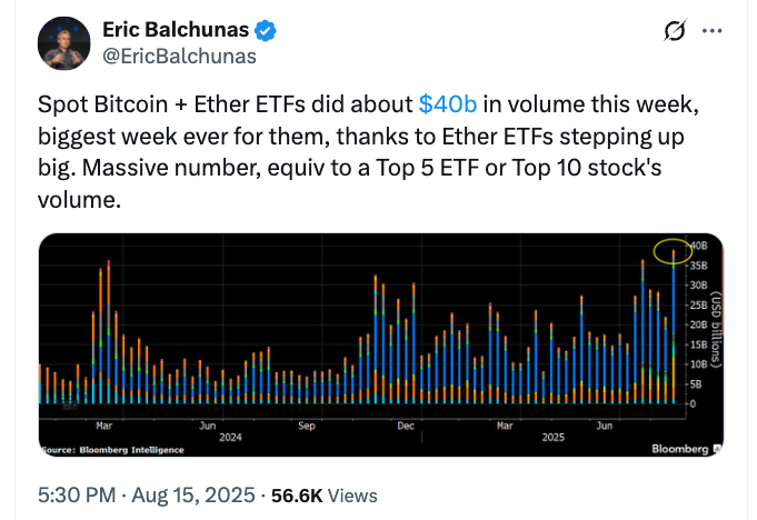 Ціна на біткойн, акції, монета, ціна ефіру, Ethereum ETF, Bitcoin ETF
