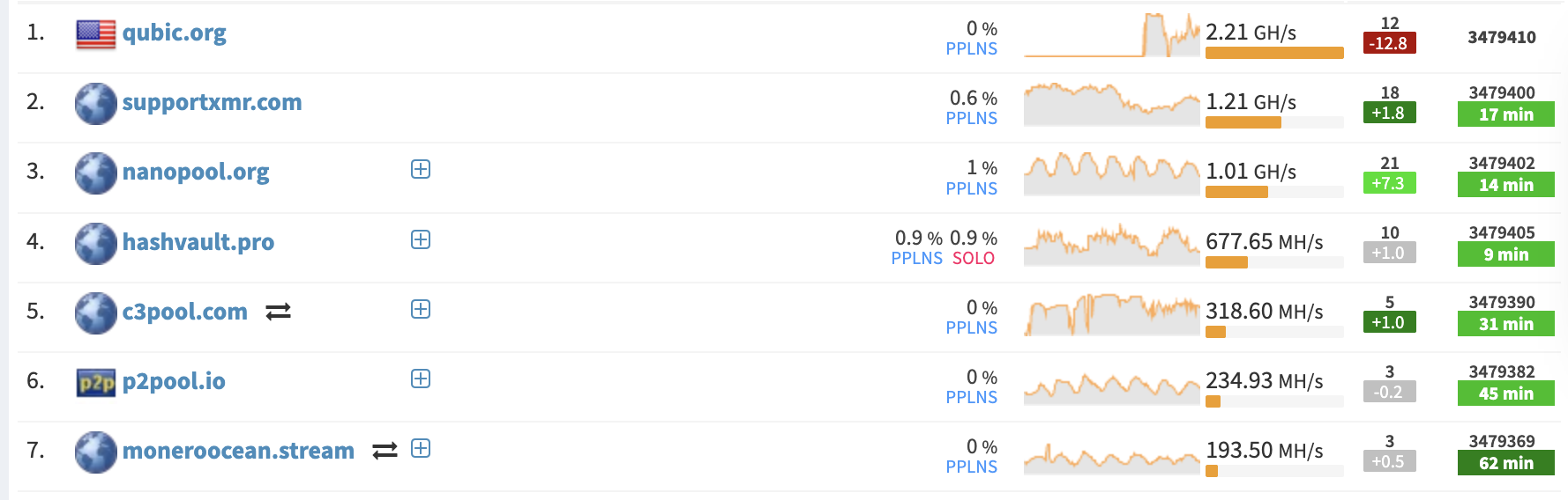 Конфиденциальность, МОНЕРО, кибербезопасность
