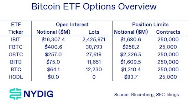 Bitcoin ETF, ETF