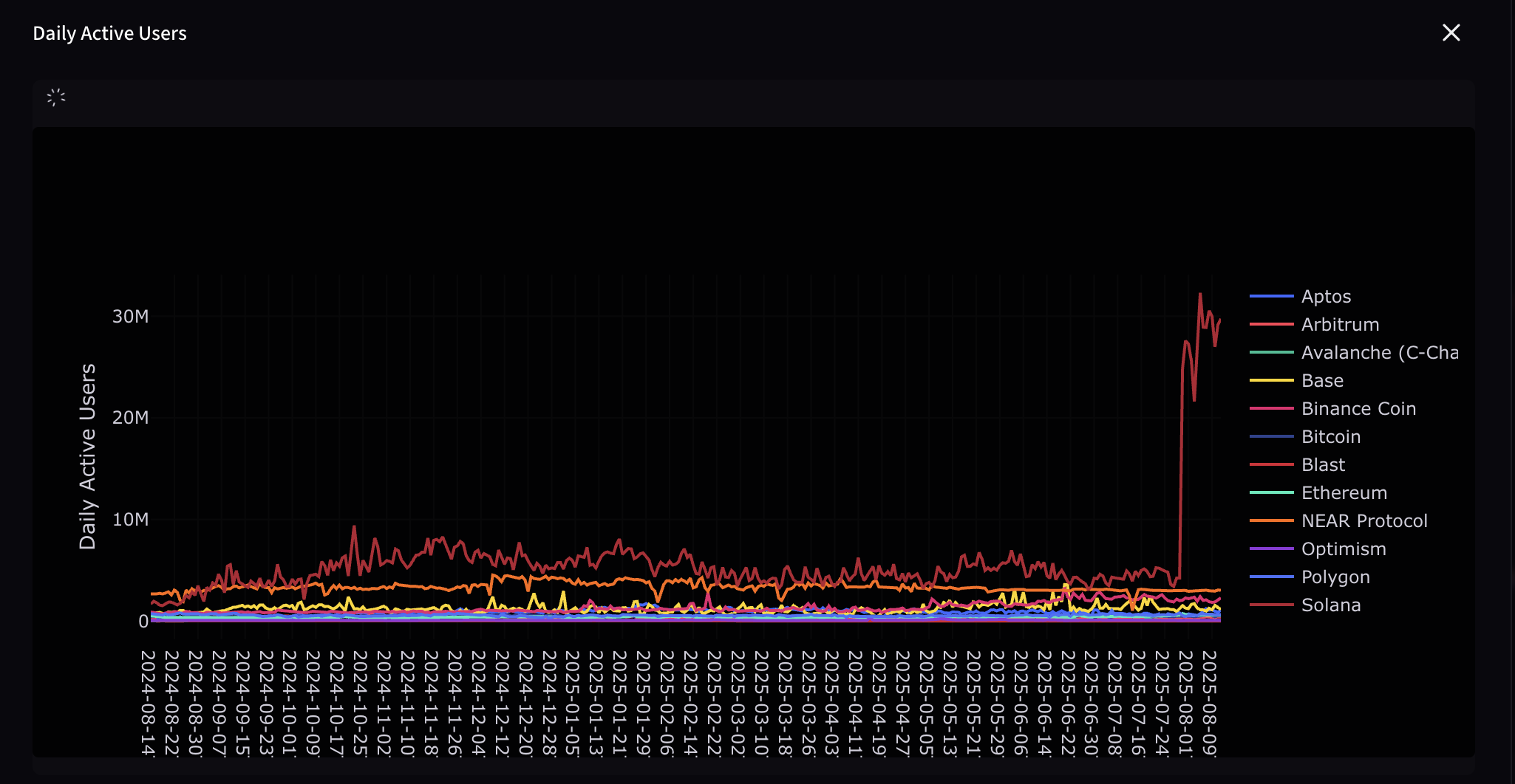 Ethereum Price, Nansen