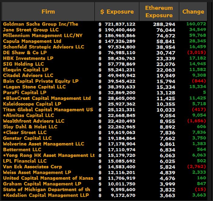 Соціальні медіа, дані, ETF