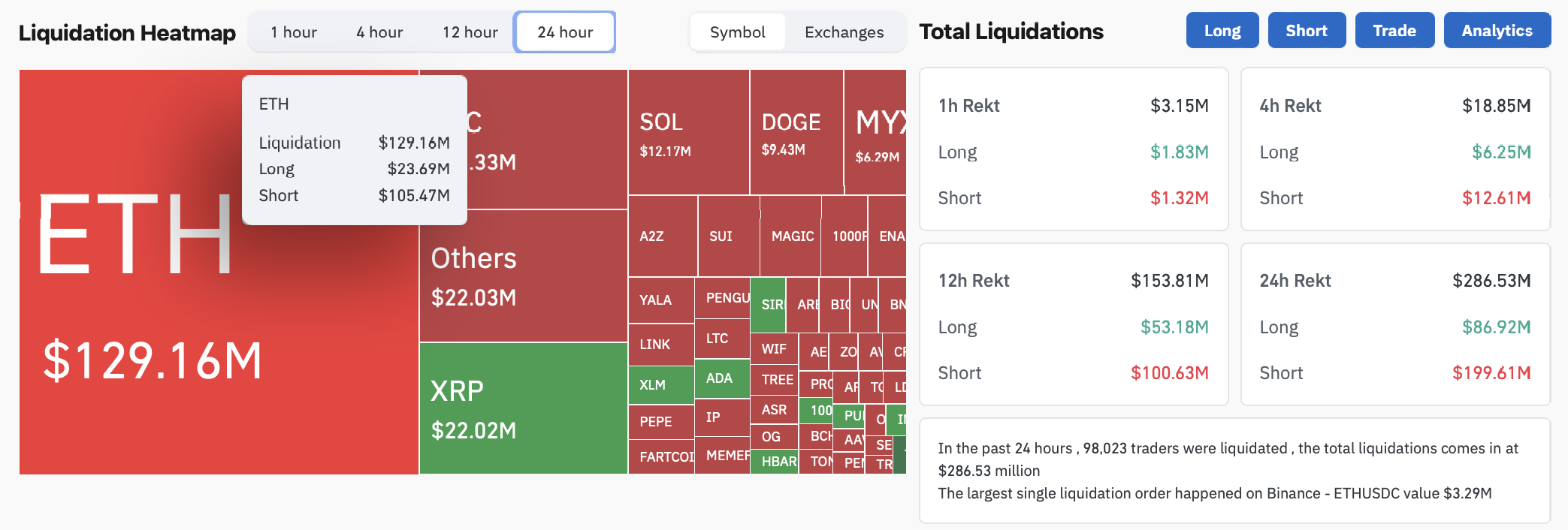 Криптовалюты