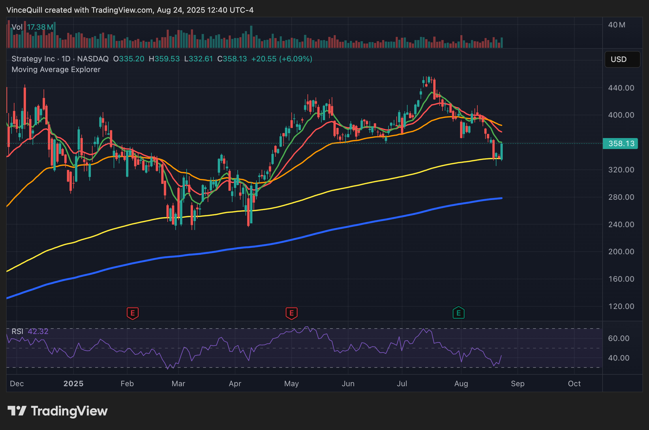 Ціна біткойна, MicroStrategy, Bitcoin Prevition, Michael Saylor, компанії