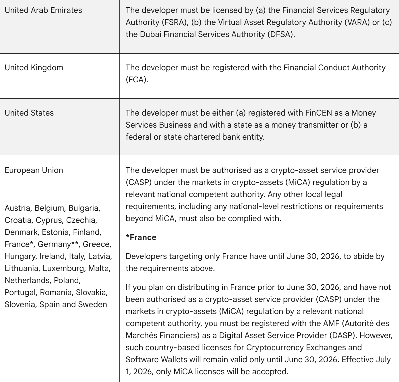 Криптовалюты, Google, кошелек